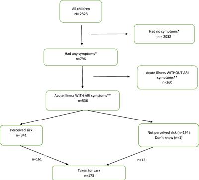 Pneumonia knowledge and care seeking behavior for children under-five years in Jigawa, Northwest Nigeria: a cross-sectional study